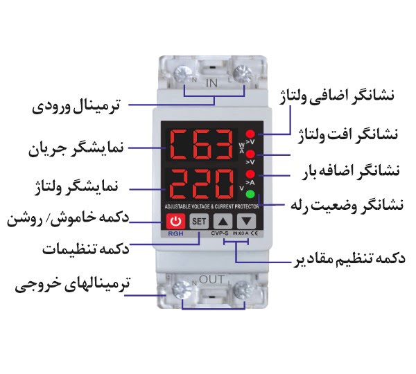 امکانات محافظ پشت کنتور RGH